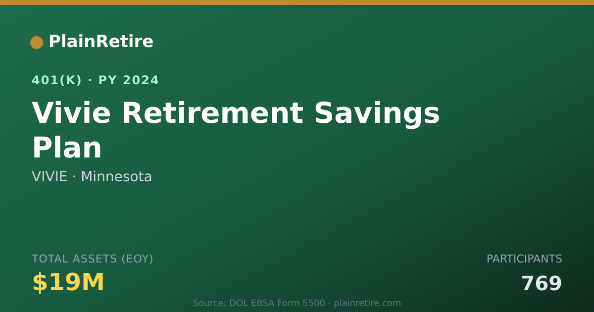 Shareable card for VIVIE 401(k) Plan (2024)