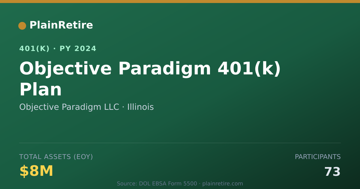 Shareable card for Objective Paradigm LLC 401(k) Plan (2024)