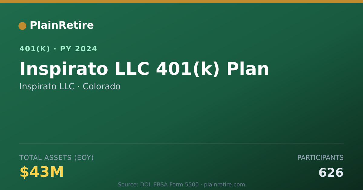 Shareable card for Inspirato LLC 401(k) Plan (2024)