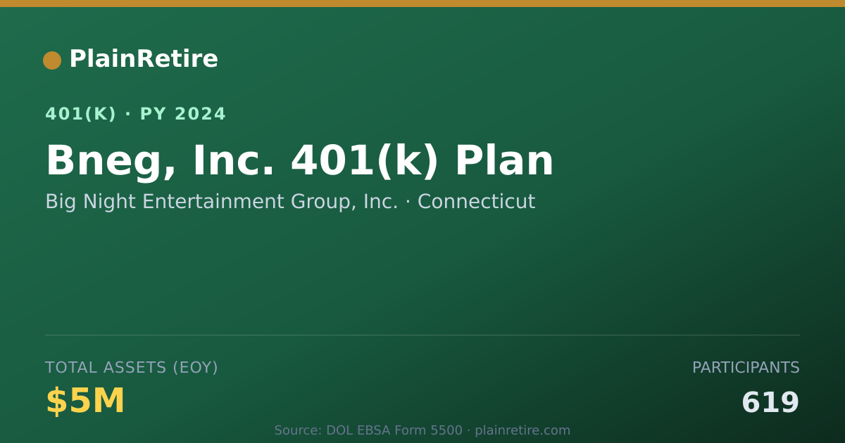 Shareable card for Big Night Entertainment Group, Inc. 401(k) Plan (2024)