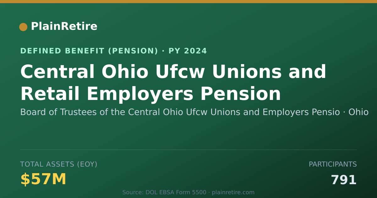 Shareable card for Board of Trustees of the Central Ohio Uf Pension Plan (2024)