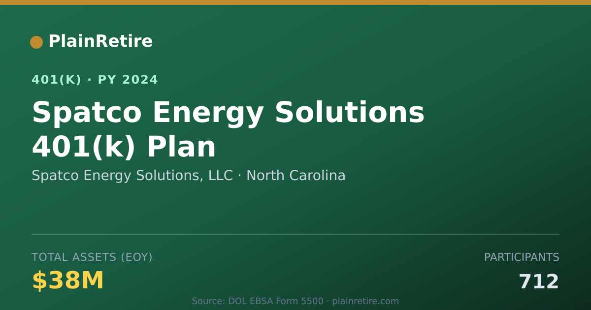 Shareable card for Spatco Energy Solutions, LLC 401(k) Plan (2024)