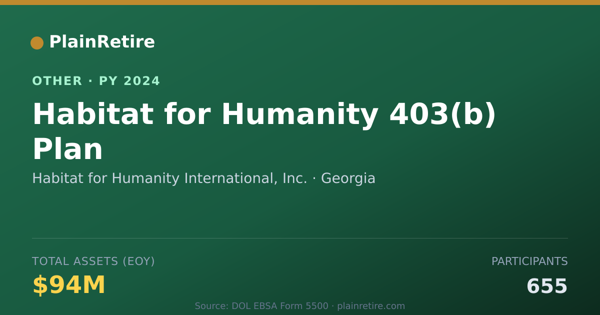 Shareable card for Habitat for Humanity International, I Retirement Plan (2024)