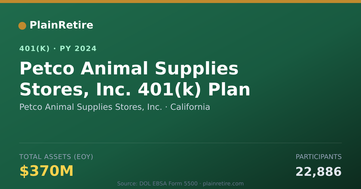 Shareable card for Petco Animal Supplies Stores, Inc. 401(k) Plan (2024)