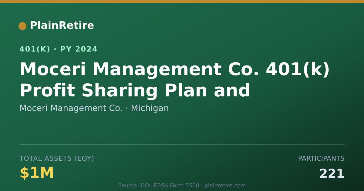 Shareable card for Moceri Management Co. 401(k) Plan (2024)