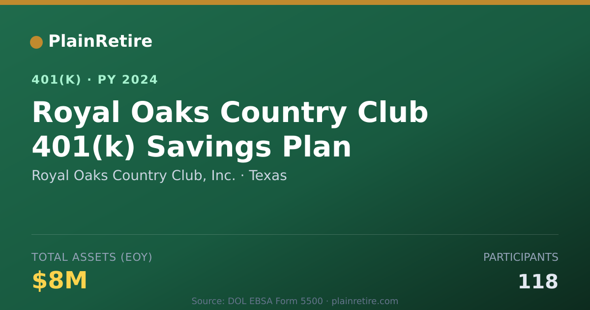 Shareable card for Royal Oaks Country Club, Inc. 401(k) Plan (2024)