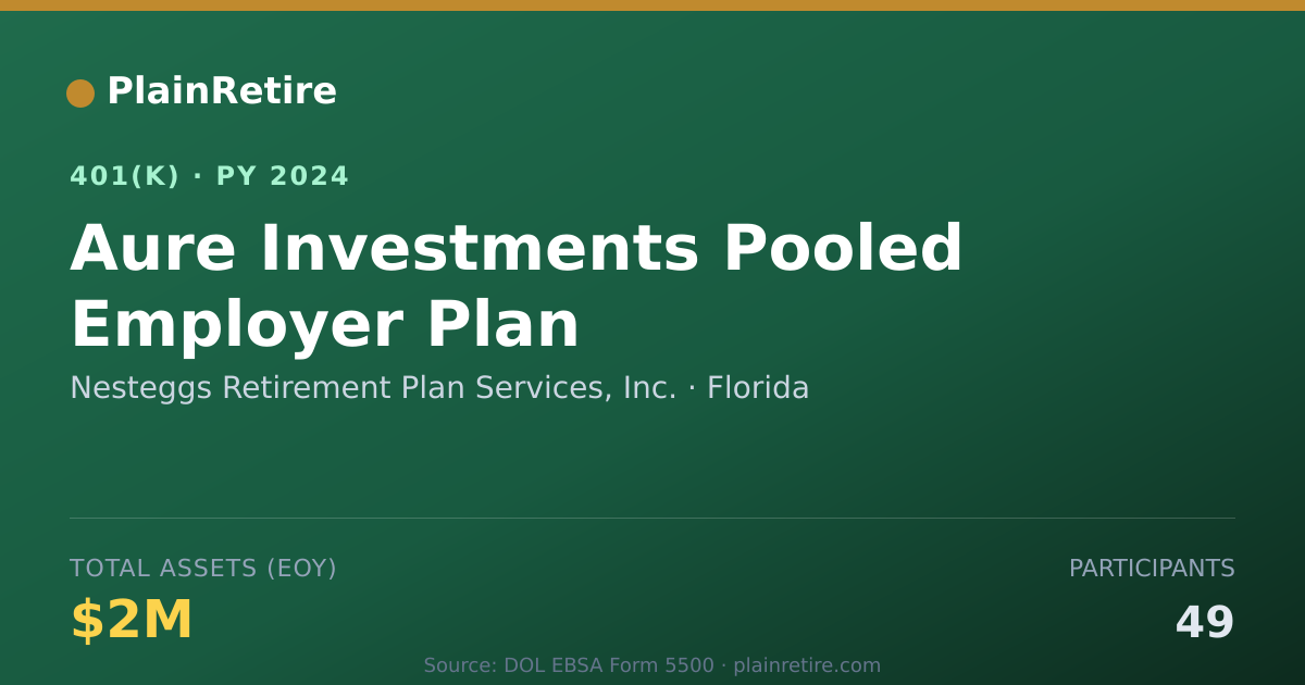 Shareable card for Nesteggs Retirement Plan Services, Inc. 401(k) Plan (2024)