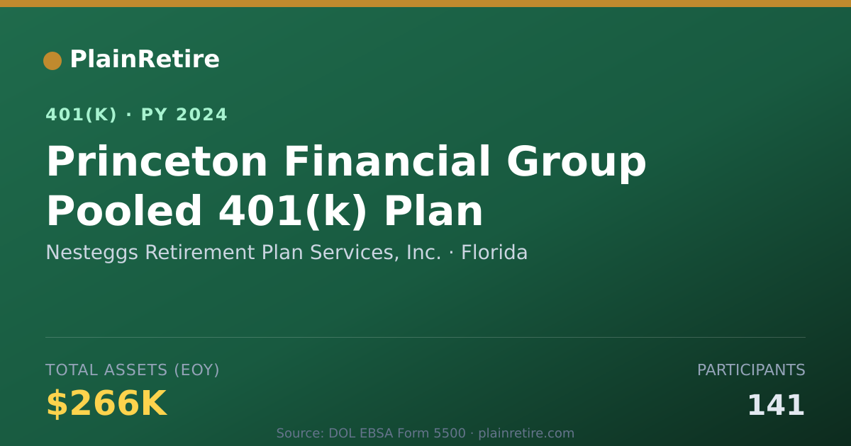 Shareable card for Nesteggs Retirement Plan Services, Inc. 401(k) Plan (2024)