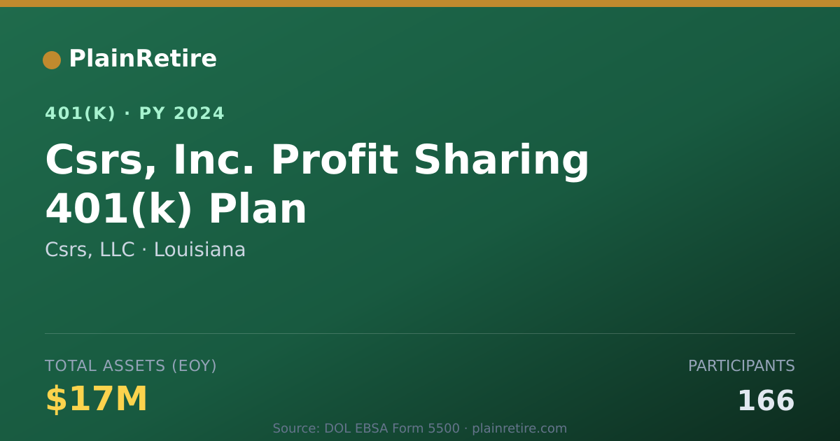 Shareable card for Csrs, LLC 401(k) Plan (2024)
