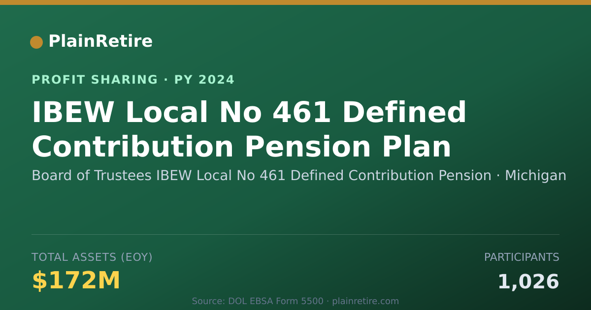 Shareable card for Board of Trustees IBEW Local No 4 Profit Sharing Plan (2024)