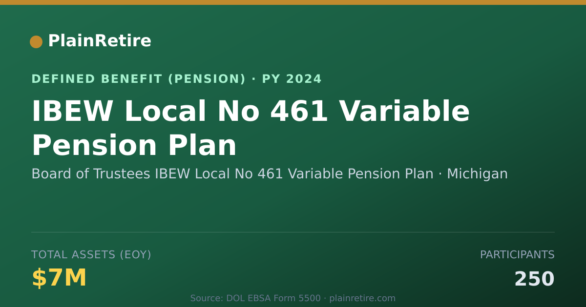Shareable card for Board of Trustees IBEW Local No 461 Vari Pension Plan (2024)