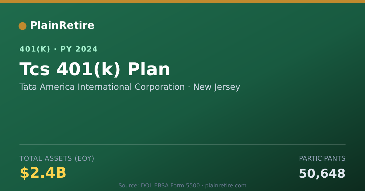 Shareable card for Tata America International Corporation 401(k) Plan (2024)