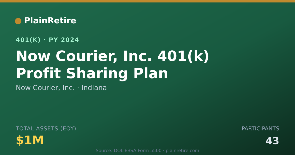 Shareable card for Now Courier, Inc. 401(k) Plan (2024)