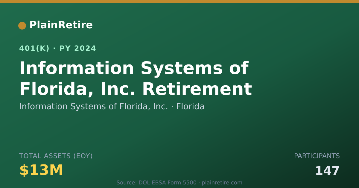 Shareable card for Information Systems of Florida, Inc. 401(k) Plan (2024)