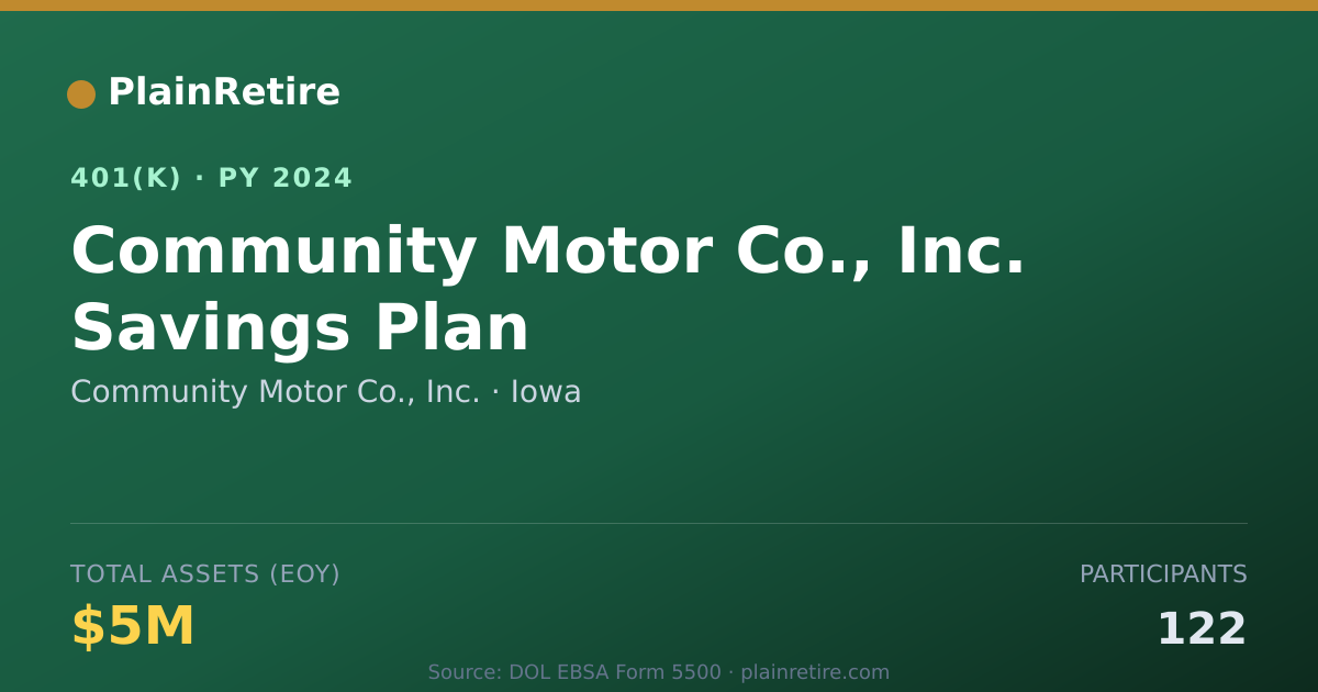 Shareable card for Community Motor Co., Inc. 401(k) Plan (2024)