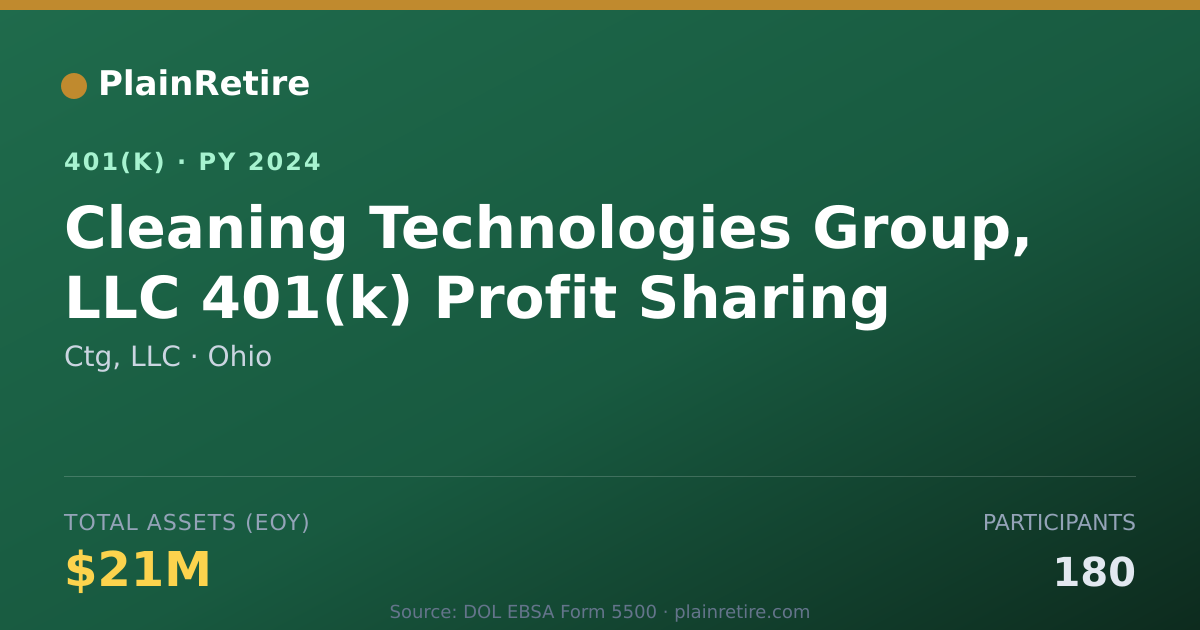 Shareable card for Ctg, LLC 401(k) Plan (2024)
