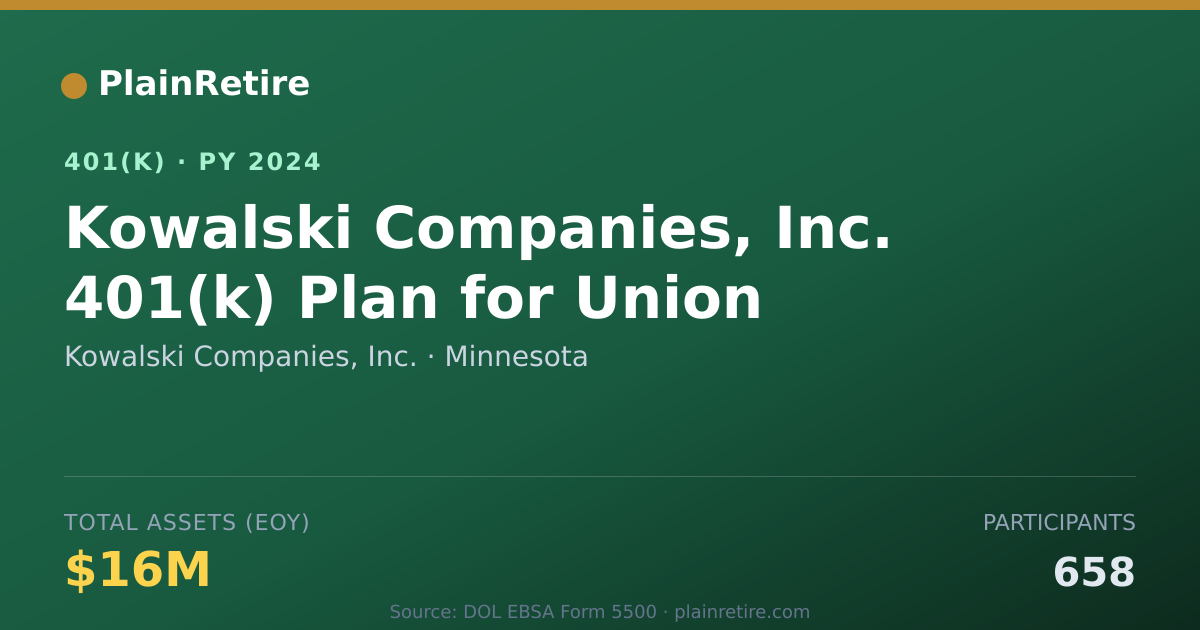 Shareable card for Kowalski Companies, Inc. 401(k) Plan (2024)