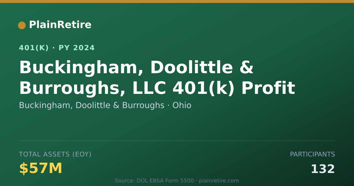 Shareable card for Buckingham, Doolittle & Burroughs 401(k) Plan (2024)