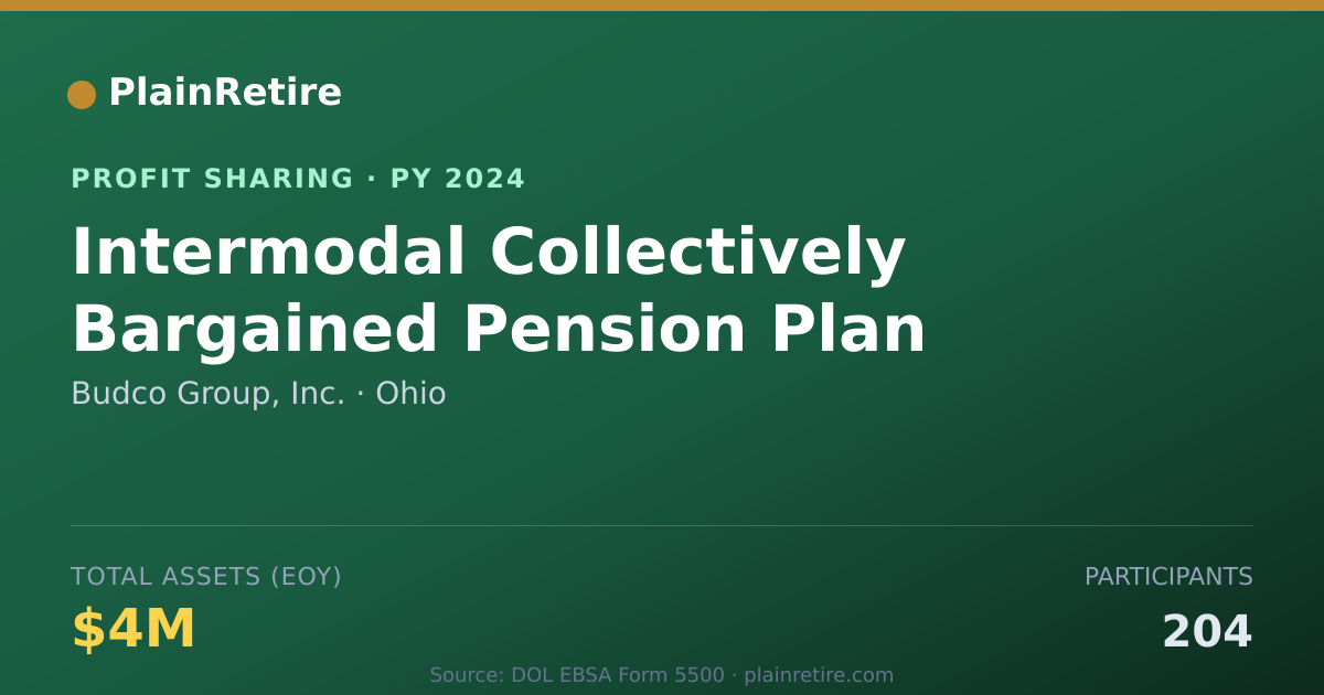 Shareable card for Budco Group, Inc. Profit Sharing Plan (2024)