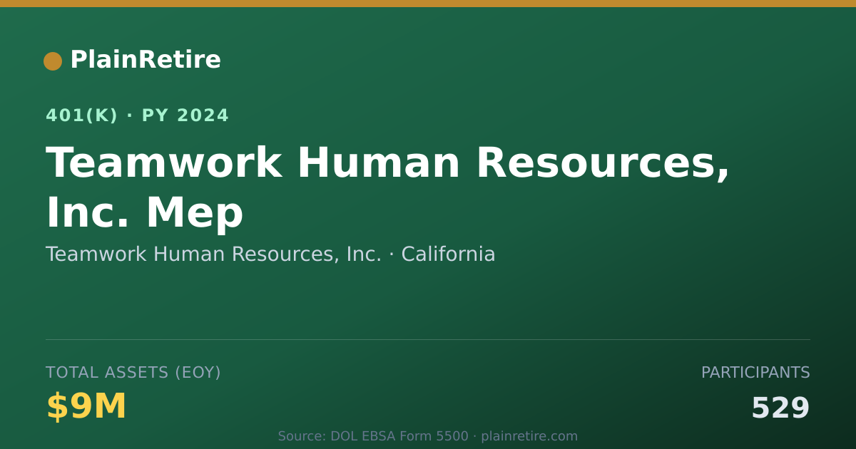 Shareable card for Teamwork Human Resources, Inc. 401(k) Plan (2024)