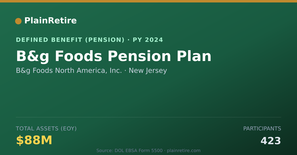 Shareable card for B&g Foods North America, Inc. Pension Plan (2024)