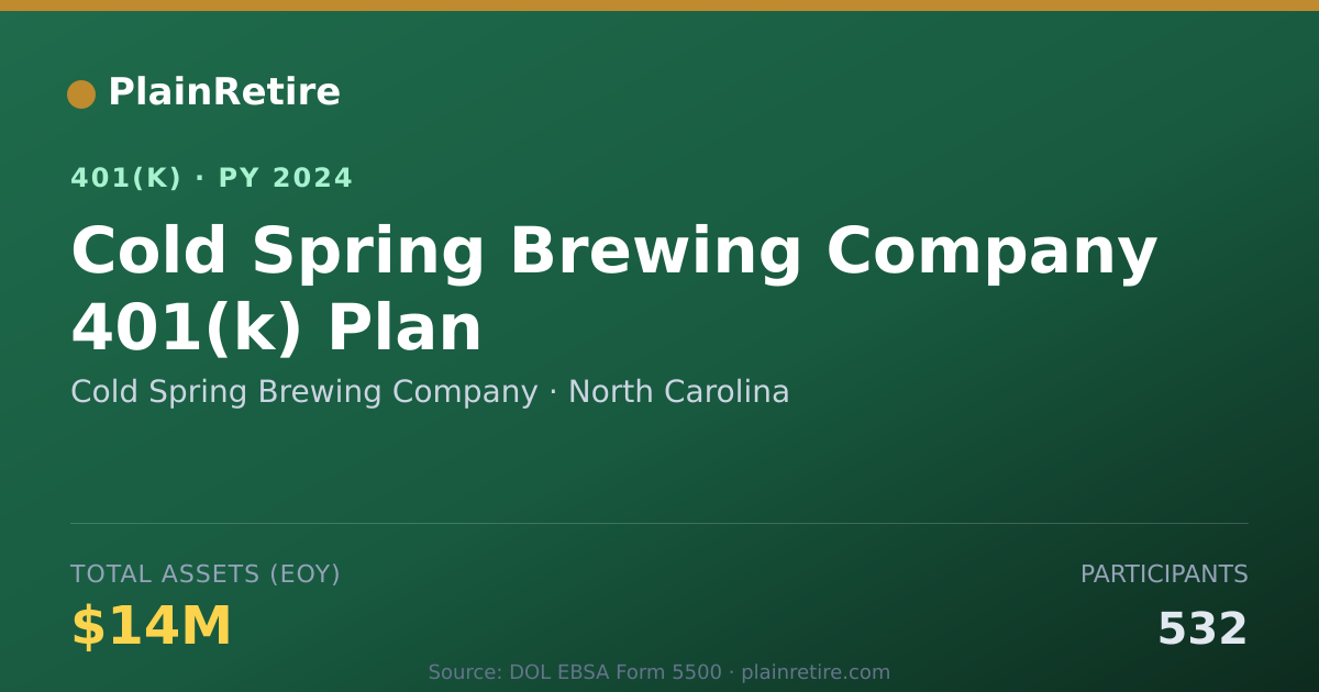 Shareable card for Cold Spring Brewing Company 401(k) Plan (2024)