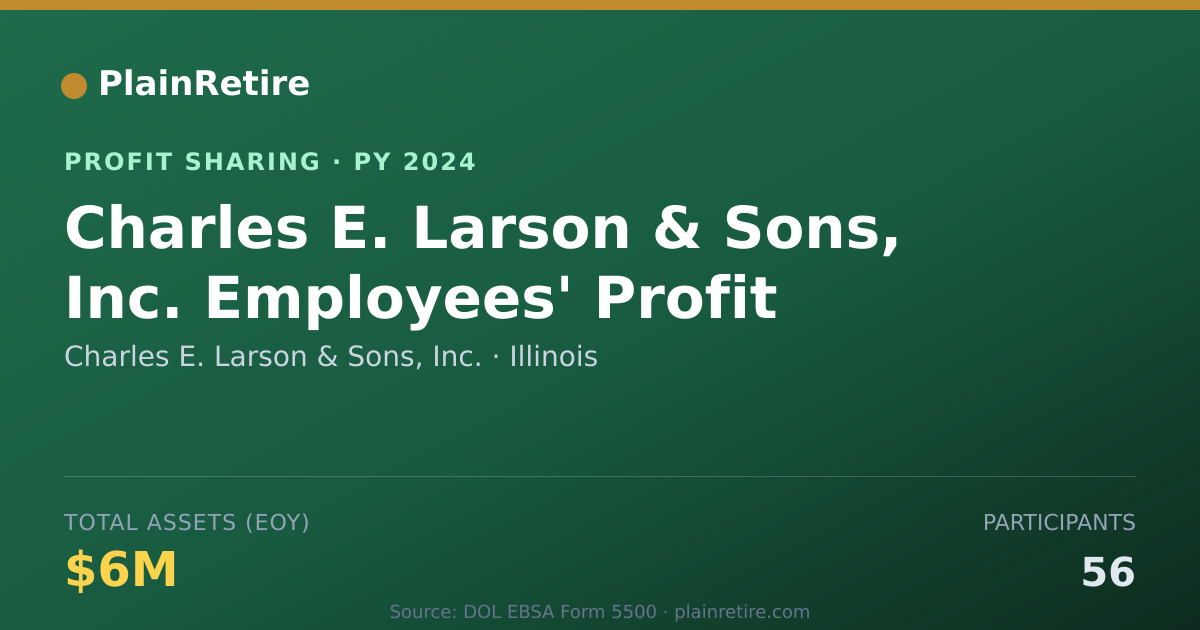 Shareable card for Charles E. Larson & Sons, Inc. Profit Sharing Plan (2024)