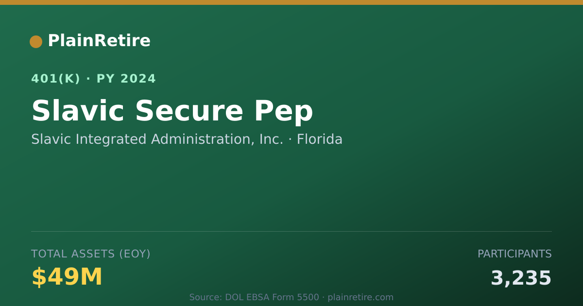 Shareable card for Slavic Integrated Administration, Inc. 401(k) Plan (2024)