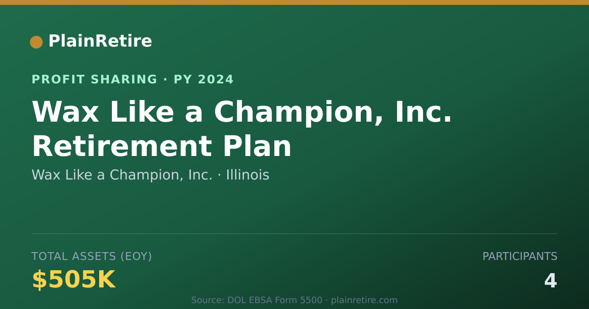 Shareable card for Wax Like a Champion, Inc. Profit Sharing Plan (2024)