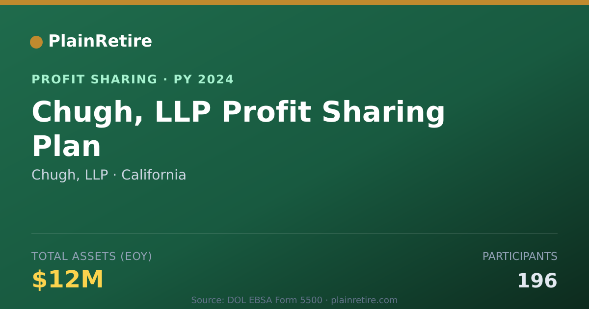 Shareable card for Chugh, LLP Profit Sharing Plan (2024)