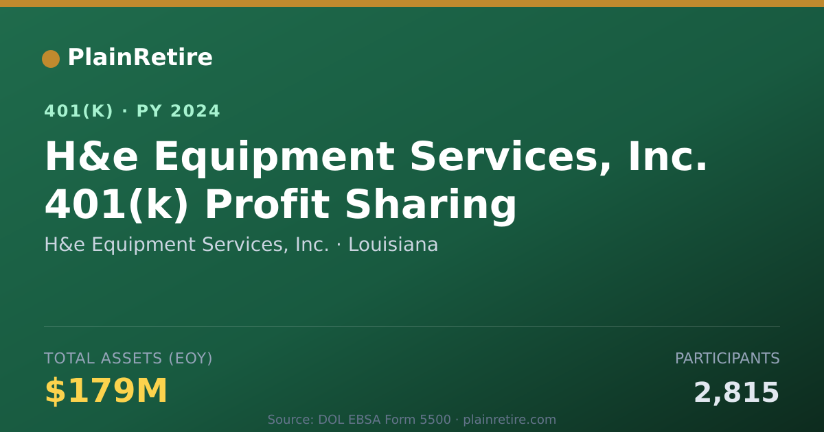 Shareable card for H&e Equipment Services, Inc. 401(k) Plan (2024)