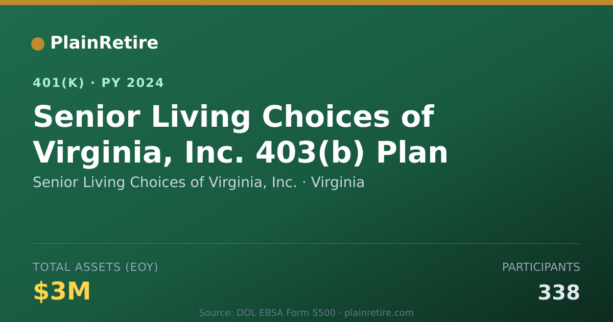 Shareable card for Senior Living Choices of Virginia, Inc. 401(k) Plan (2024)