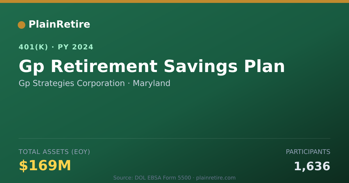 Shareable card for Gp Strategies Corporation 401(k) Plan (2024)
