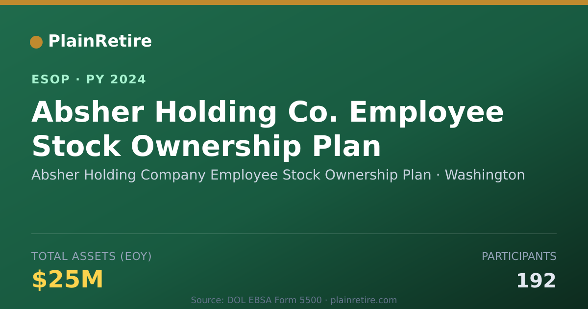 Shareable card for Absher Holding Company Employee Stock Ownership ESOP (2024)