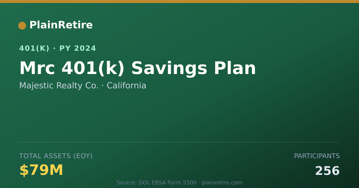 Shareable card for Majestic Realty Co. 401(k) Plan (2024)