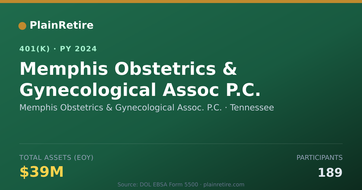 Shareable card for Memphis Obstetrics & Gynecological Assoc. 401(k) Plan (2024)