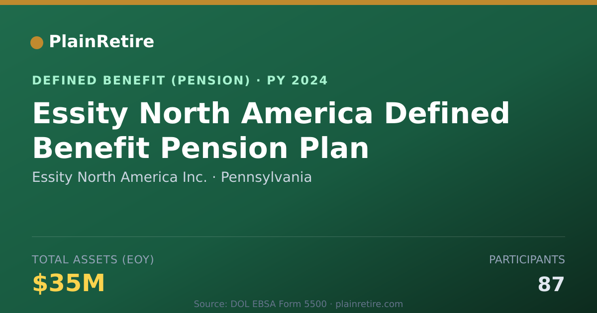 Shareable card for Essity North America Inc. Pension Plan (2024)