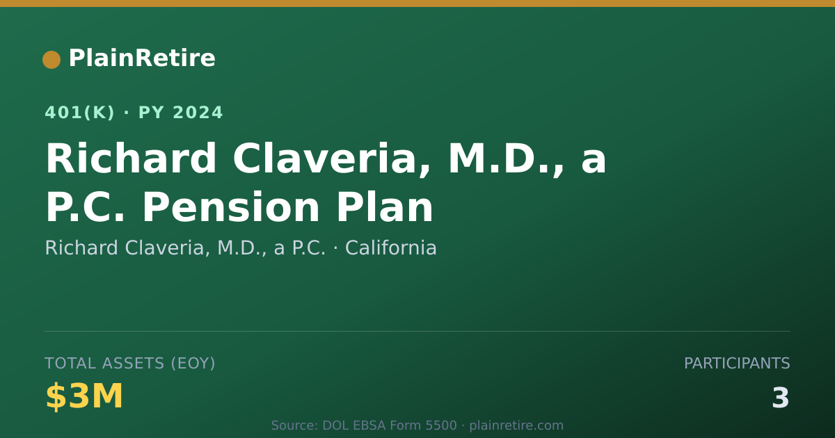 Shareable card for Richard Claveria, M.D., a P.C. 401(k) Plan (2024)