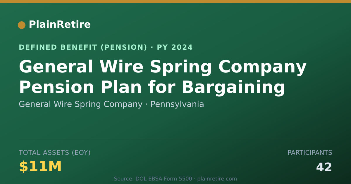 Shareable card for General Wire Spring Company Pension Plan (2024)