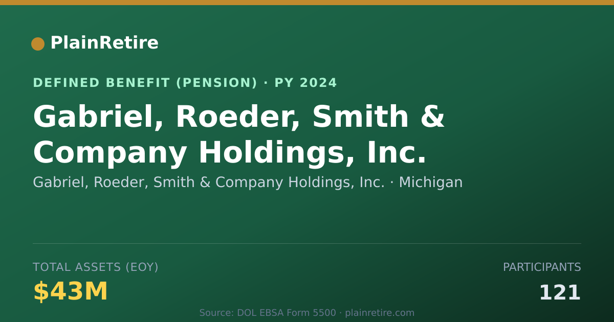 Shareable card for Gabriel, Roeder, Smith & Company Holding Pension Plan (2024)
