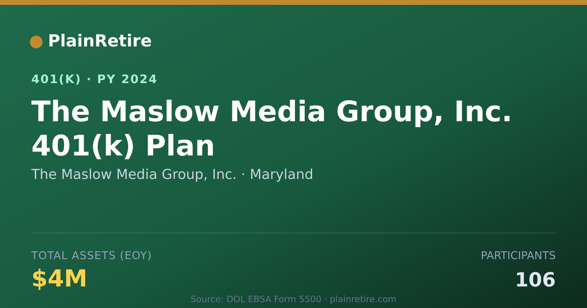 Shareable card for The Maslow Media Group, Inc. 401(k) Plan (2024)