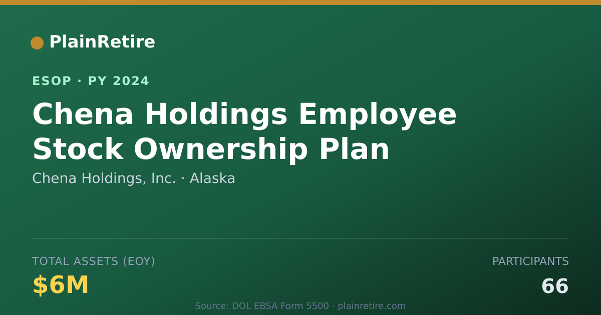 Shareable card for Chena Holdings, Inc. ESOP (2024)