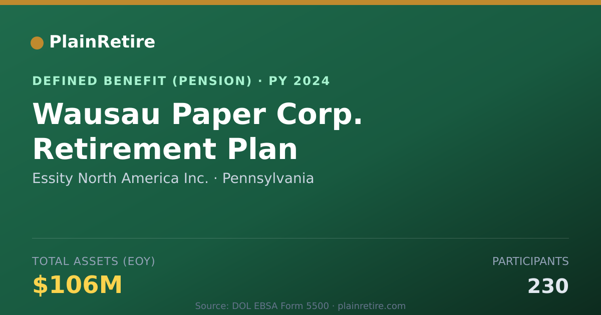 Shareable card for Essity North America Inc. Pension Plan (2024)