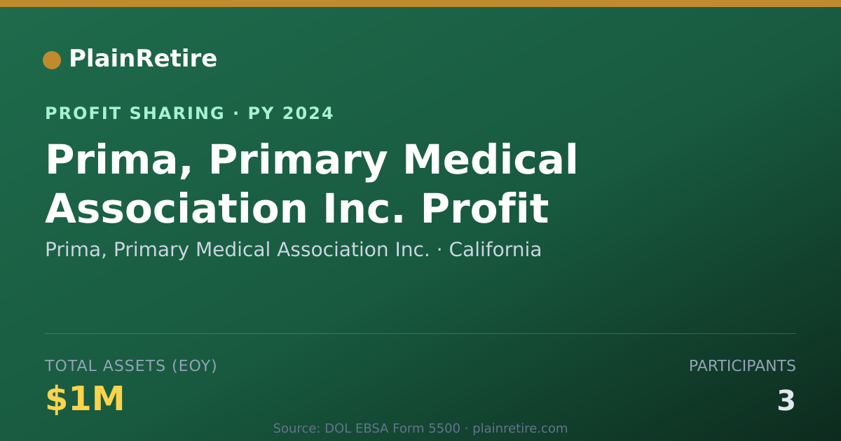 Shareable card for Prima, Primary Medical Associatio Profit Sharing Plan (2024)