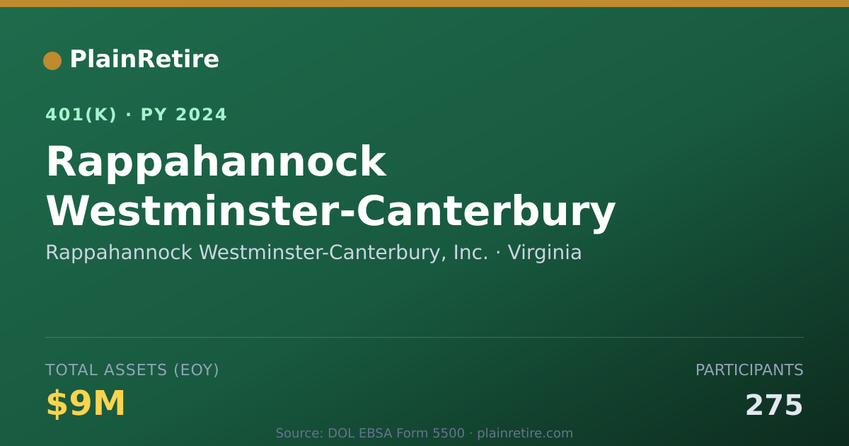 Shareable card for Rappahannock Westminster-Canterbury, Inc. 401(k) Plan (2024)