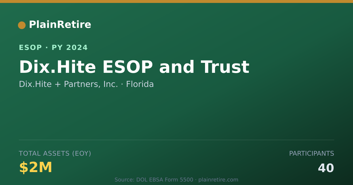 Shareable card for Dix.Hite + Partners, Inc. ESOP (2024)