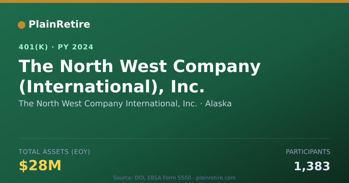 Shareable card for The North West Company International, Inc 401(k) Plan (2024)