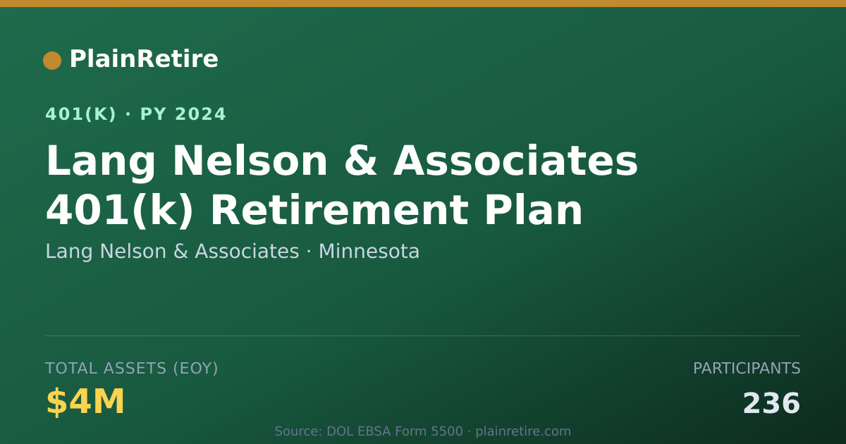 Shareable card for Lang Nelson & Associates 401(k) Plan (2024)
