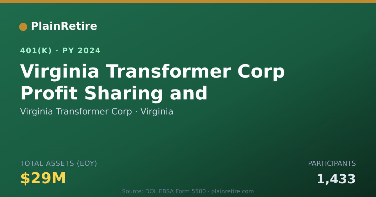 Shareable card for Virginia Transformer Corp 401(k) Plan (2024)