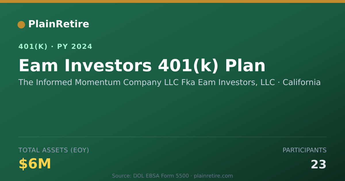 Shareable card for The Informed Momentum Company LLC Fka Eam 401(k) Plan (2024)